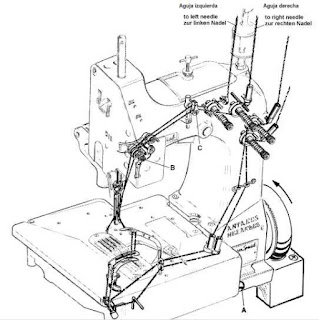 enhebrado maquina de coser union special 81300A