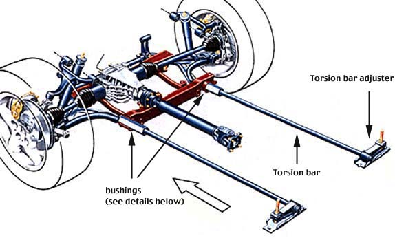 Solved An automotive torsion bar spring as shown in Figure