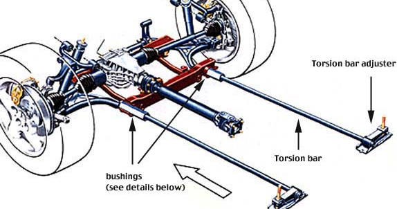 AutoInfoMe: Torsion bar