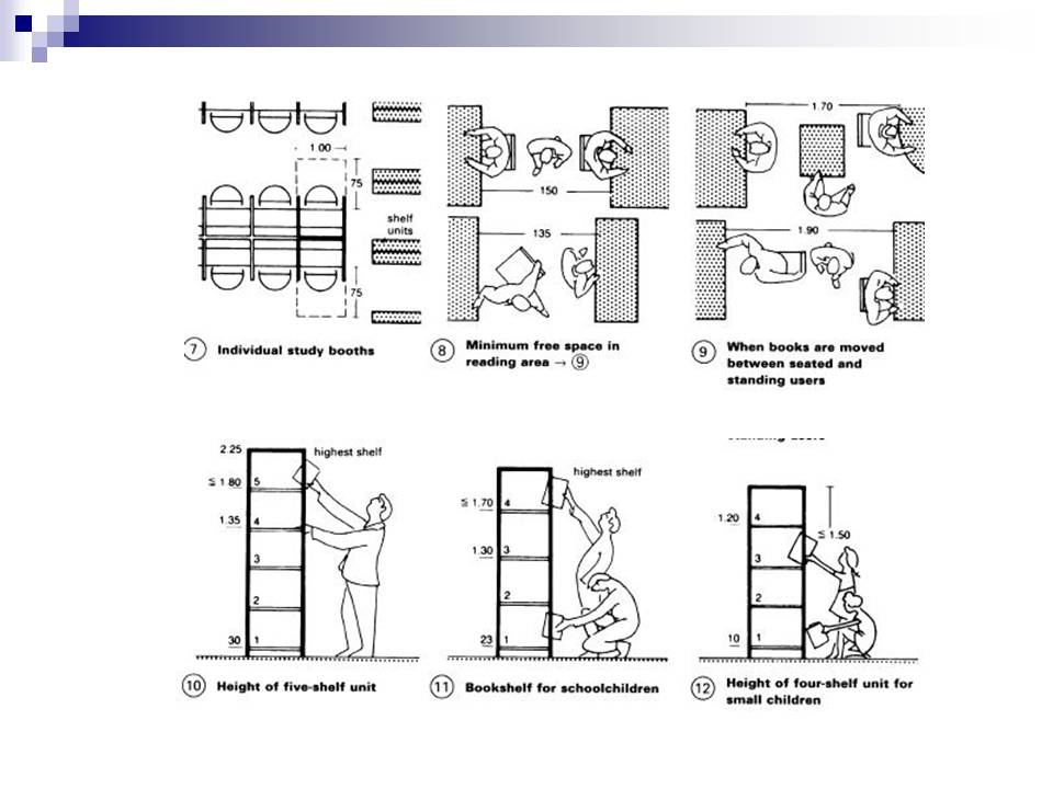 اسس تصميم الفنادق Pdf