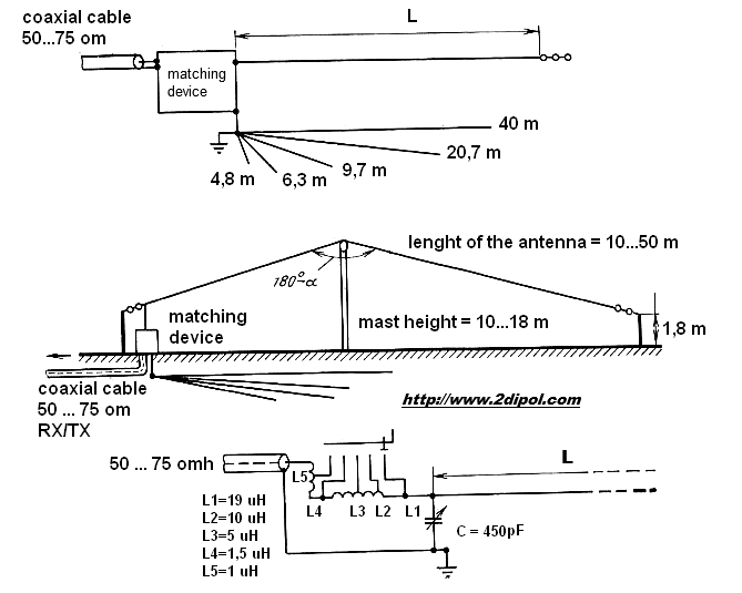 antenna in the form of a long wire and a matching device for her.