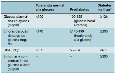 Medical Review : Diabetes mellitus tipo 1 Medical Review : Diabetes mellitus tipo 1