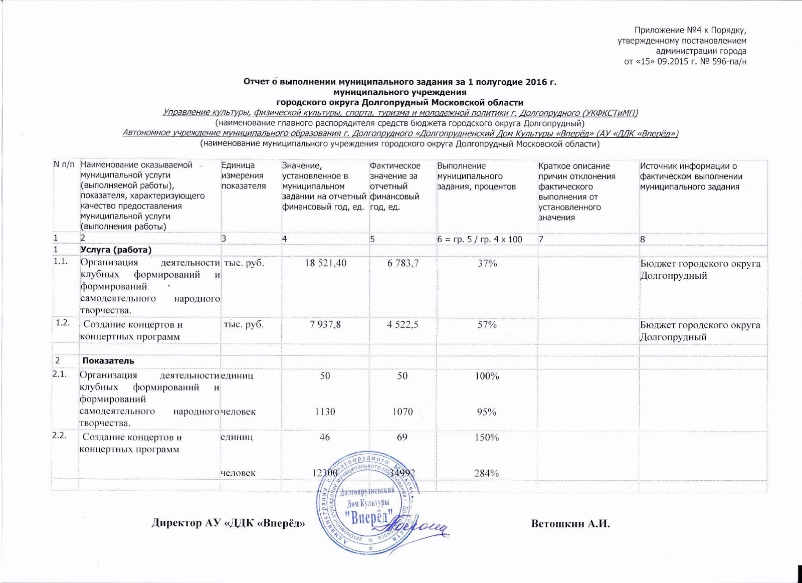 Муниципальное задание на 2019. Организация выполнения муниципального задания. Муниципальное задание пример. Муниципальное задание мбдоу. Сведения об исполнении муниципального задания как выглядит.