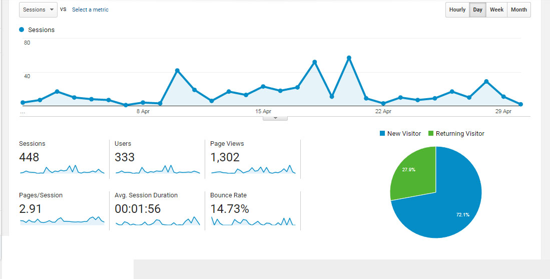 increase Website Traffic