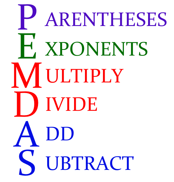 How To Survive With 6th Grade Math Math Tutoring How To Survive With 6th Grade Math Math Tutoring