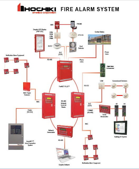Hochiki Fire Alarm and Detection System ~ E-LINK Engineering and