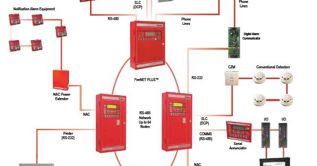 Hochiki Fire Alarm and Detection System ~ E-LINK Engineering and