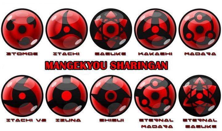 My World: KEKUATAN MANGEKYOU SHARINGAN