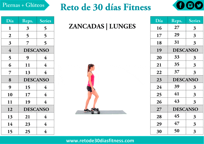 Reto zancadas piernas y glúteos perfectos - Reto de 30 Reto zancadas piernas y glúteos perfectos - Reto de 30