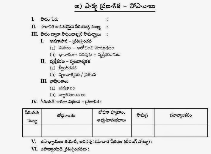 10TH TELUGU FORMATIVE SUMMATIVE ASSESMENT10TH TELUGU UNIT PLANS TS