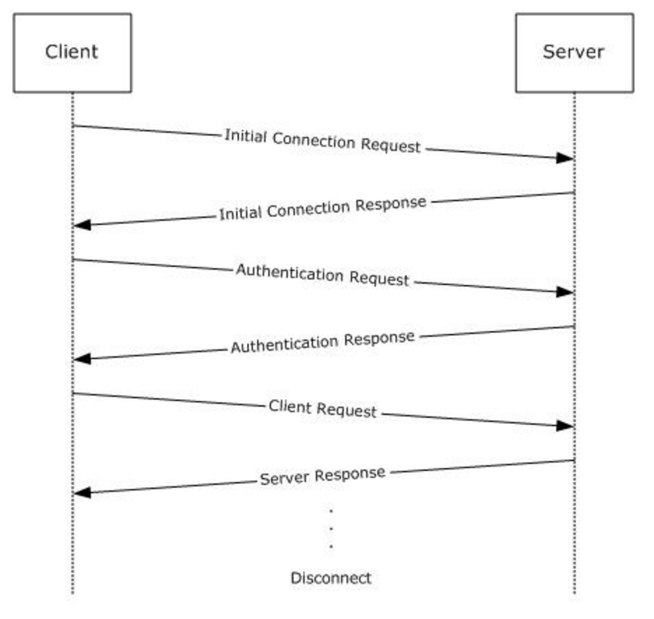 red hat sql server client red hat sql server client