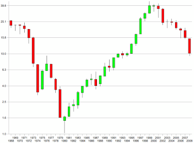 Jenis Carta Forex carta forex bermula daro100