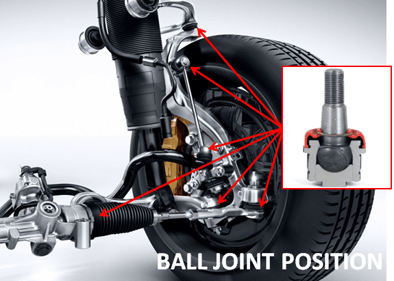 Efek ball joint rusak yang kerap dirasakan saat berkendara - OMBRO