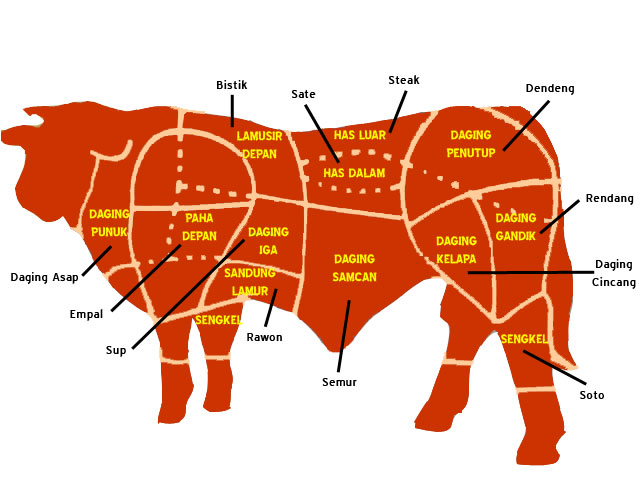 36++ Bagian rib ayam ideas