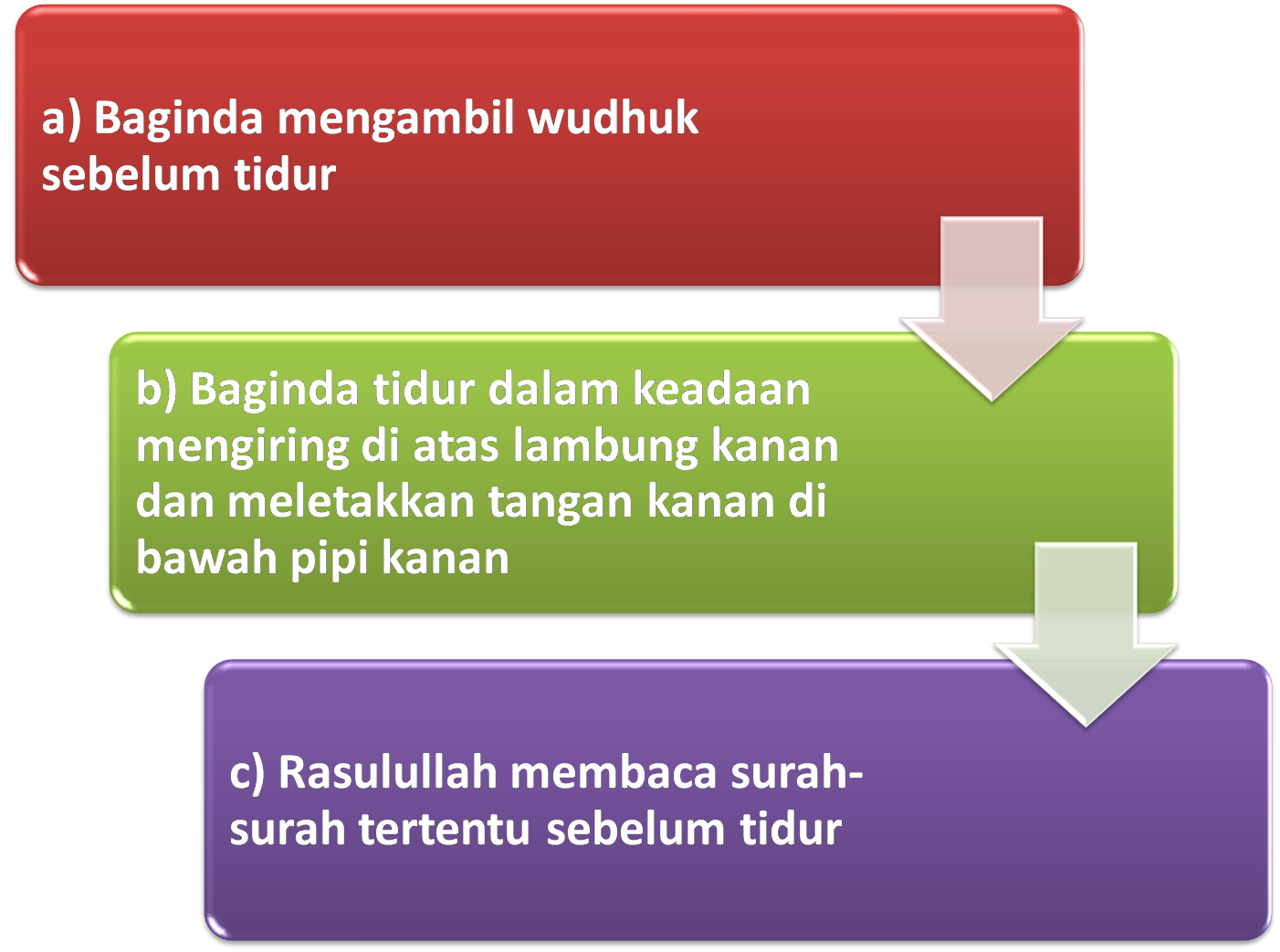 PELITA ILMU: ADAB-ADAB TIDUR