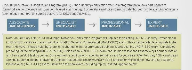 All about the Networking Cisco+Juniper+Network Security: Certification ...