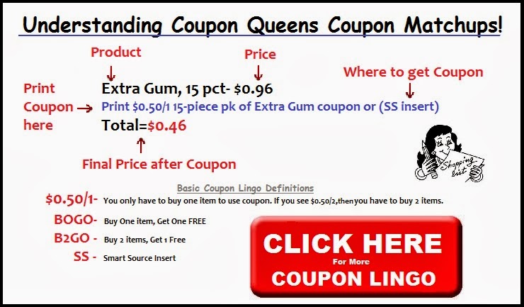 http://canadiancouponqueens.blogspot.ca/2014/01/understanding-coupon-lingo-with.html