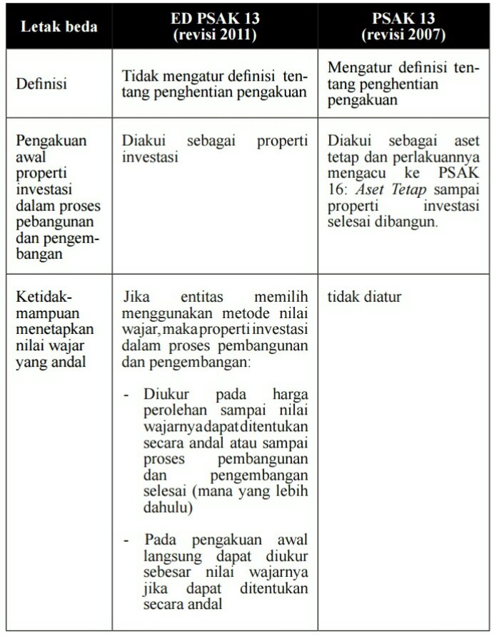 Berbagi Info Indonesia Makalah Properti Investasi