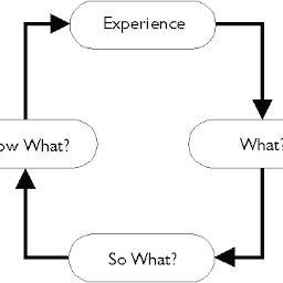 Educational Technology 2 @ CMU- 2012-2013