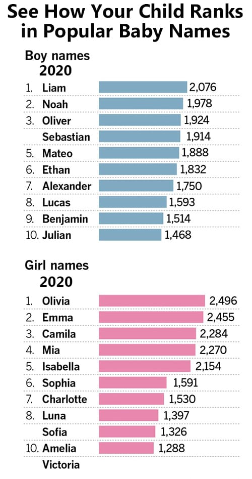 Popular Baby Names Popular Baby Names