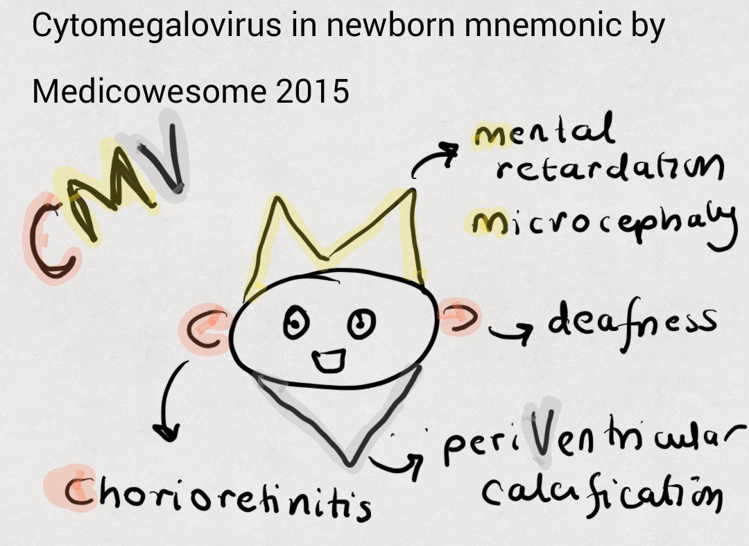 Medicowesome Congenital cytomegalovirus infection