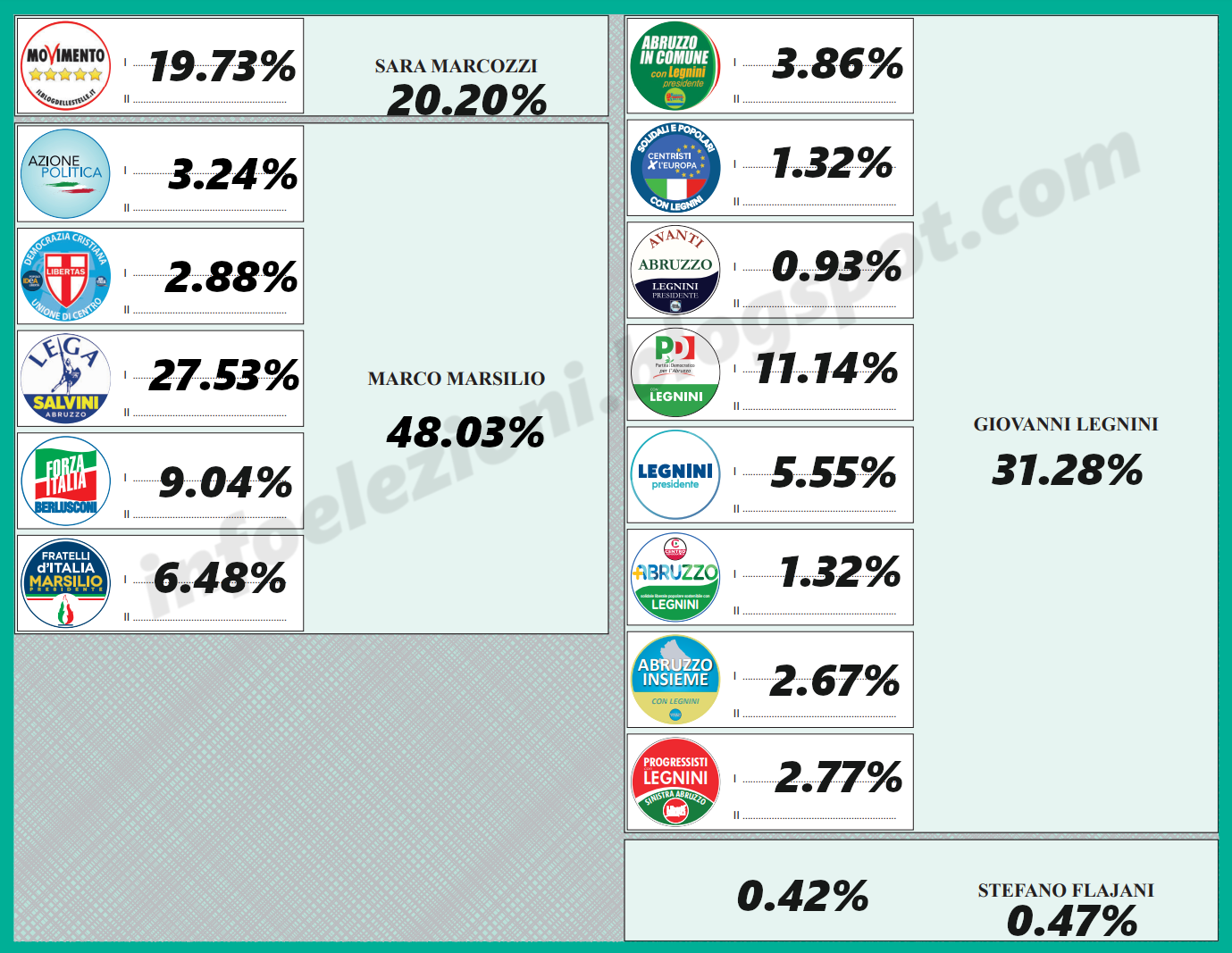 Info Elezioni Fac Simile Elezioni Regionali Abruzzo 2019