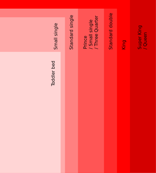 German Bed Sizes Chart