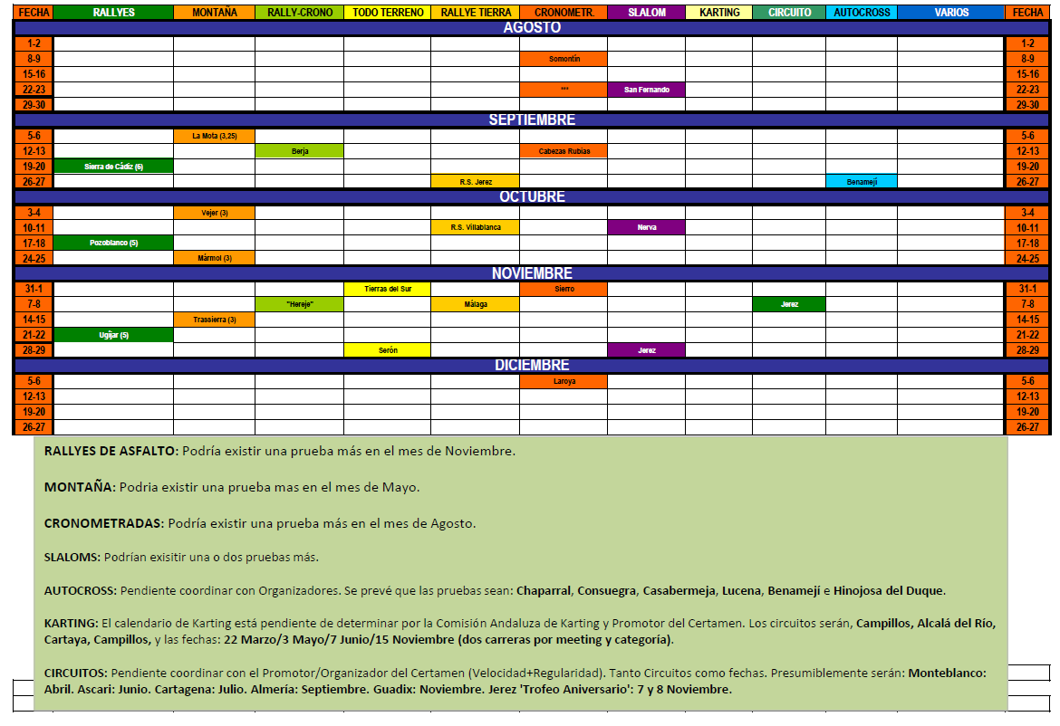 BARRACUDARACING360 CALENDARIO DE LA FEDERACION ANDALUZA DE