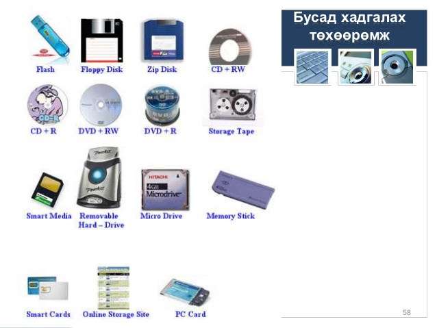 Мэдээлэл зүйн хичээлийн блог(7-р анги): Хадгалах төхөөрөмж