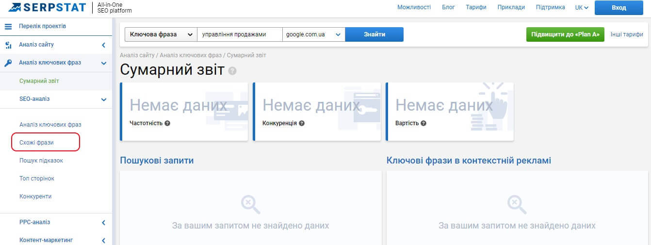синоніми