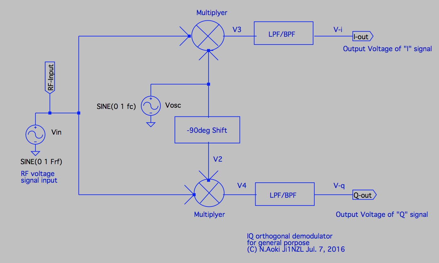 Designing Radios, Electronics. /実用的通信装置の設計 The principle of “IQ