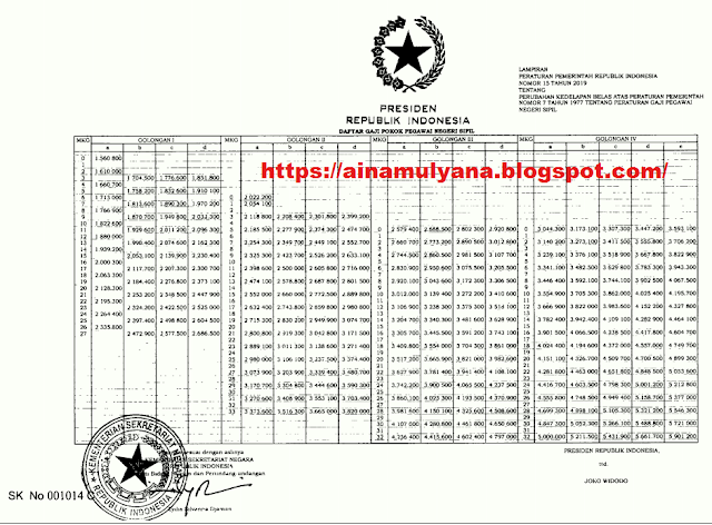 Peraturan Pemerintah – PP Nomor 16 Tahun 2109  Gaji Pokok TNI -  https://ainamulyana.blogspot.com