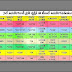Mobile Networks codes