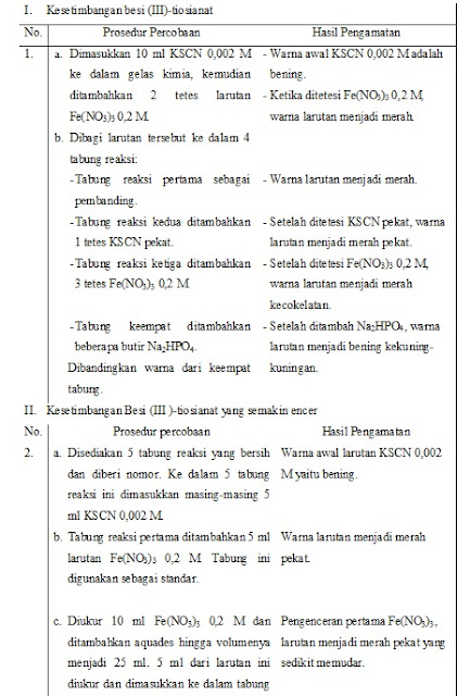 KESETIMBANGAN KIMIA terupdate KESETIMBANGAN KIMIA terupdate