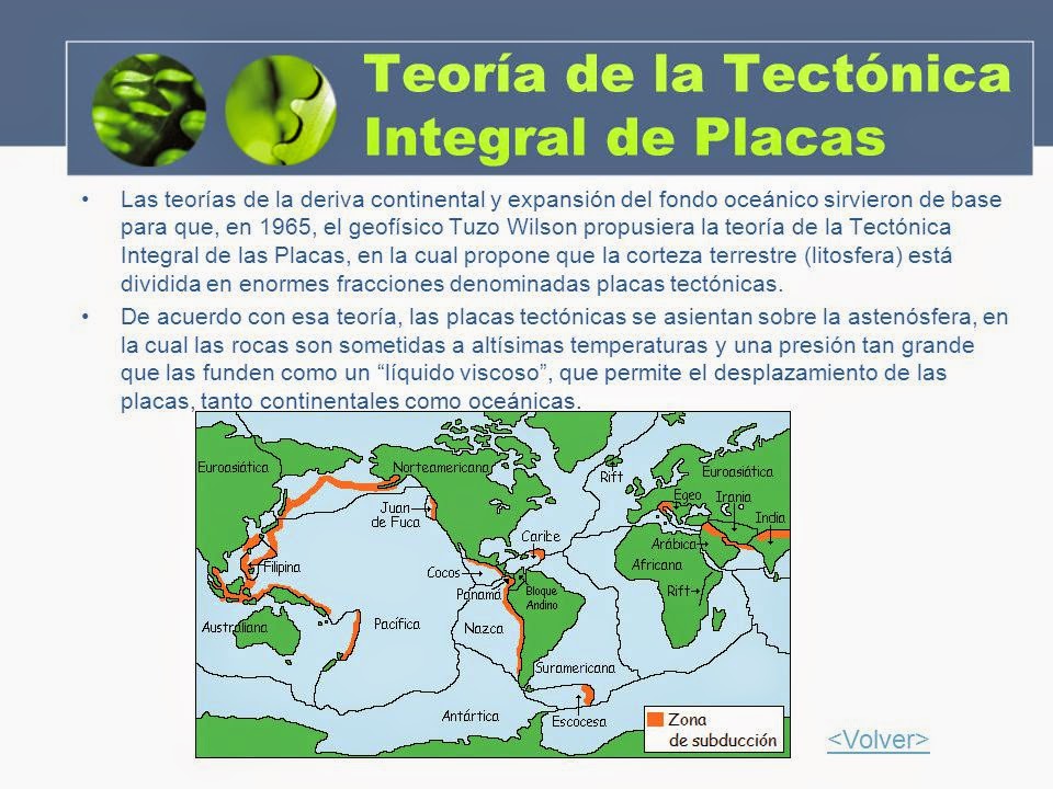 Tectonica De Placas (resumen)  Tectonica de placas, Lecciones de lectura,  Enseñanza de la geografía