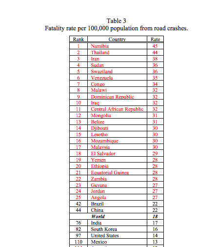 Fatality-road-graph