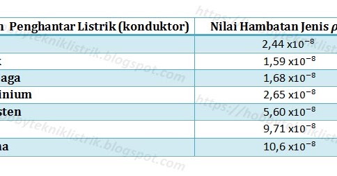 Faktor Yang Mempengaruhi Besar Kecilnya Hambatan Pada Kawat Penghantar Hobby Teknik Listrik