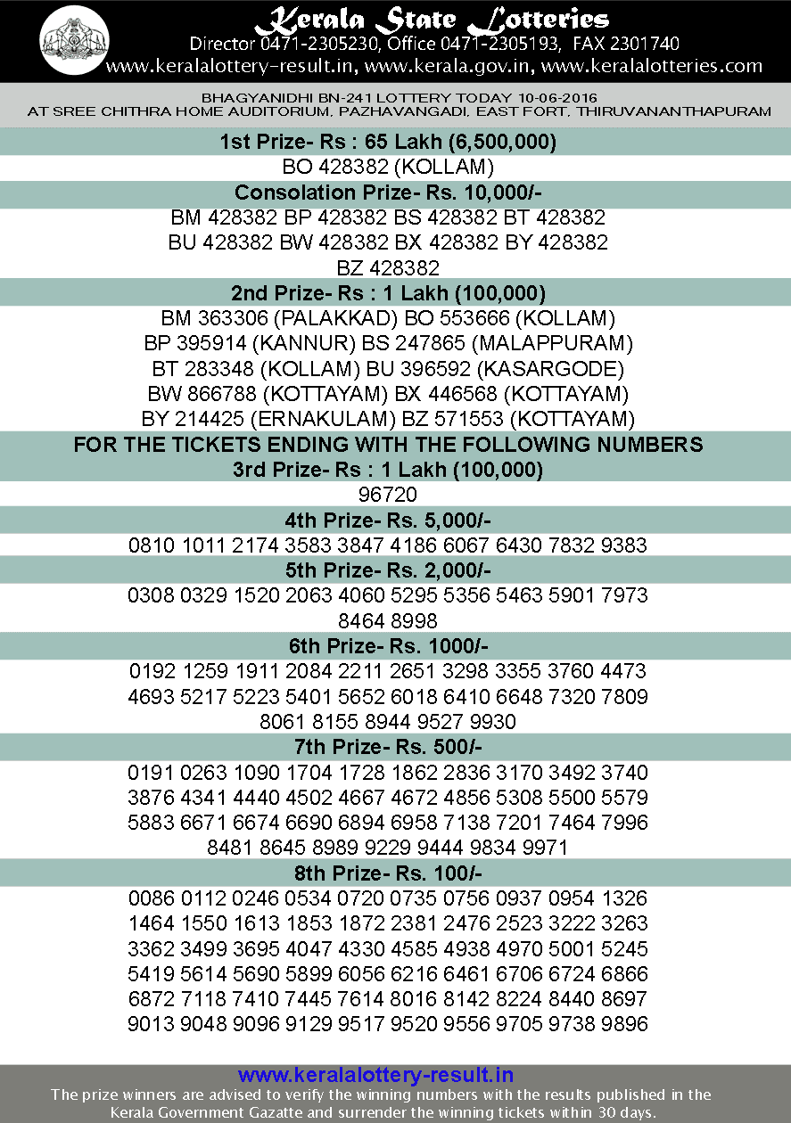 Download Kerala Bhagyanidhi BN-241 lottery result today 10-6-2016 Kerala lottery result, Bhagyanidhi Lottery result, Bhagyanidhi BN-241 lottery result, Today's Bhagyanidhi Lottery result,10/6/2016 Bhagyanidhi Lottery result, Bhagyanidhi BN 241 lottery result, Kerala Bhagyanidhi BN-241 lottery result, Kerala Lottery result BN241, today Bhagyanidhi lottery result 10-6-2016, Bhagyanidhi BN-241 result online, June 10 lottery result 2016