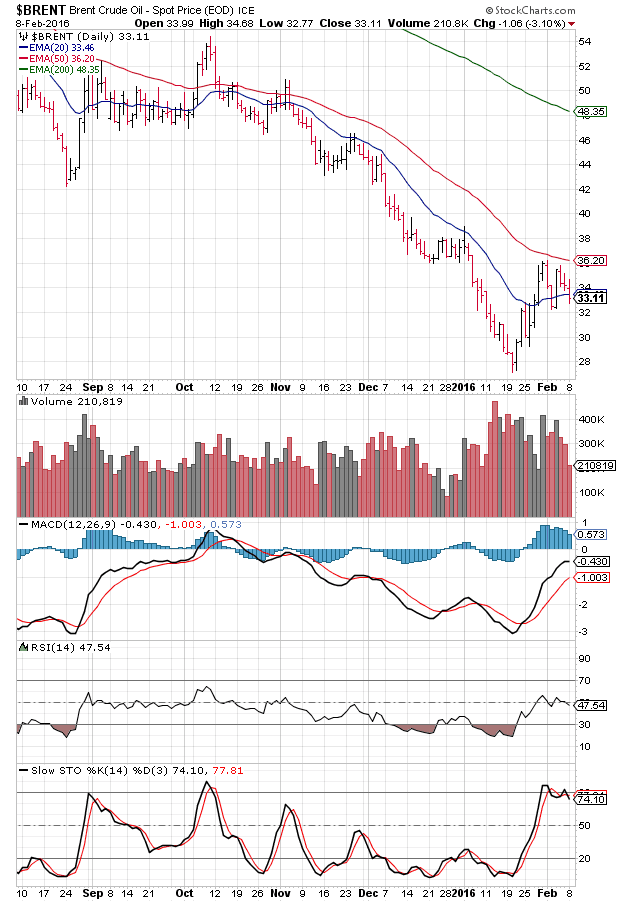 stock market charts india mutual funds investment wti prudent bear fund chart