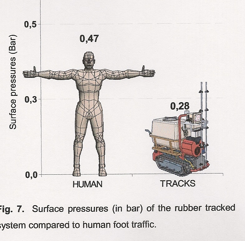 Fitosofia Fitorobot