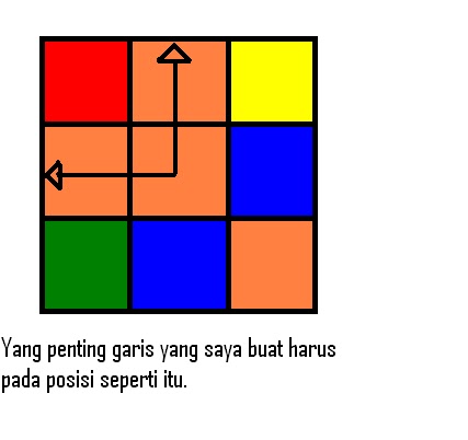 CARA MENYELESAIKAN RUBIK 3x3 ~ GoTo MyBlog