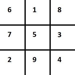HOW TO: how to make magic squares - NxN magic square solver generator ...