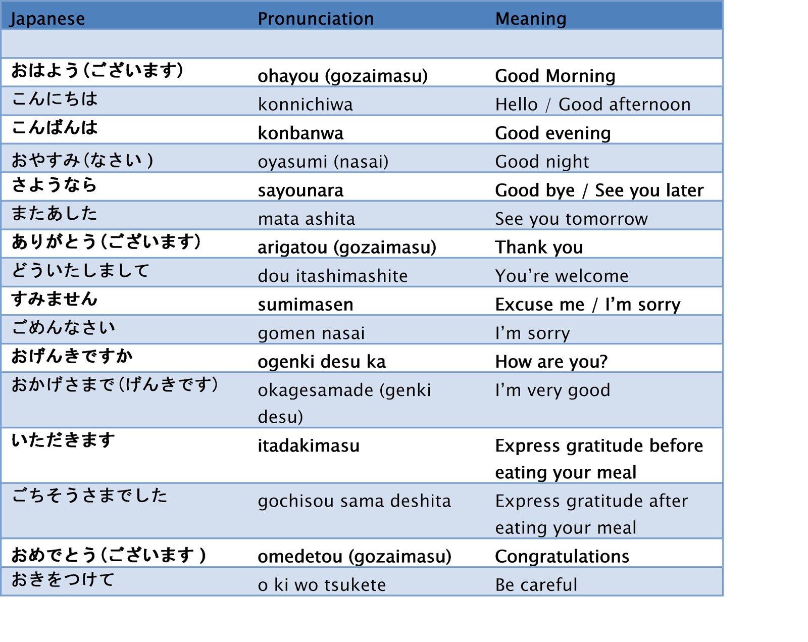 Nazmin S Japanese Language Blog Konnichiwa ããã«ã¡ã¯