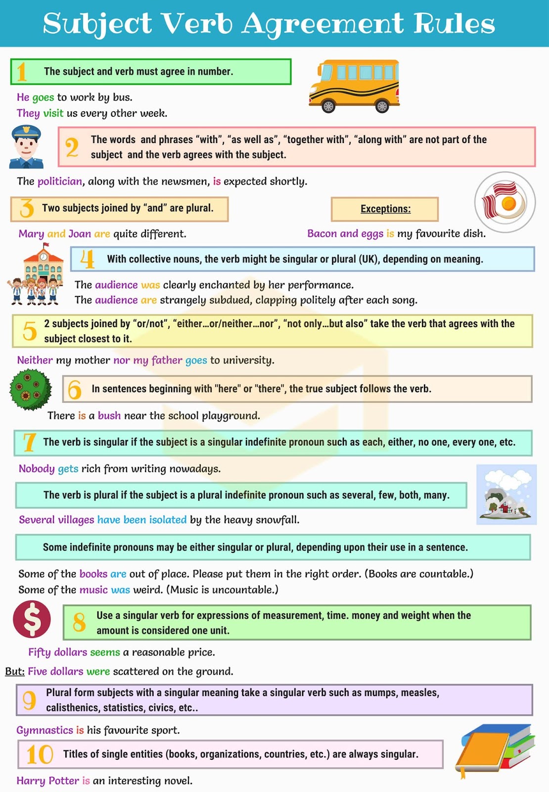 Subject Verb Agreement Rules English Grammar