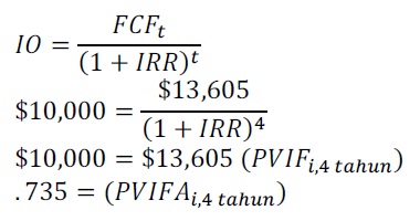 Arsyil_keren`s Blog: Contoh Perhitungan IRR Dengan Metode Interpolasi