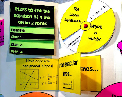Algebra Interactive Notebook Flippables