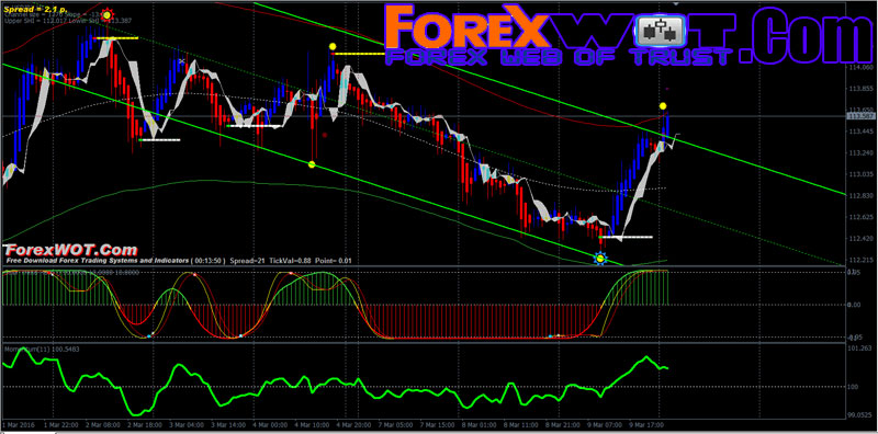 mejor forex trading system