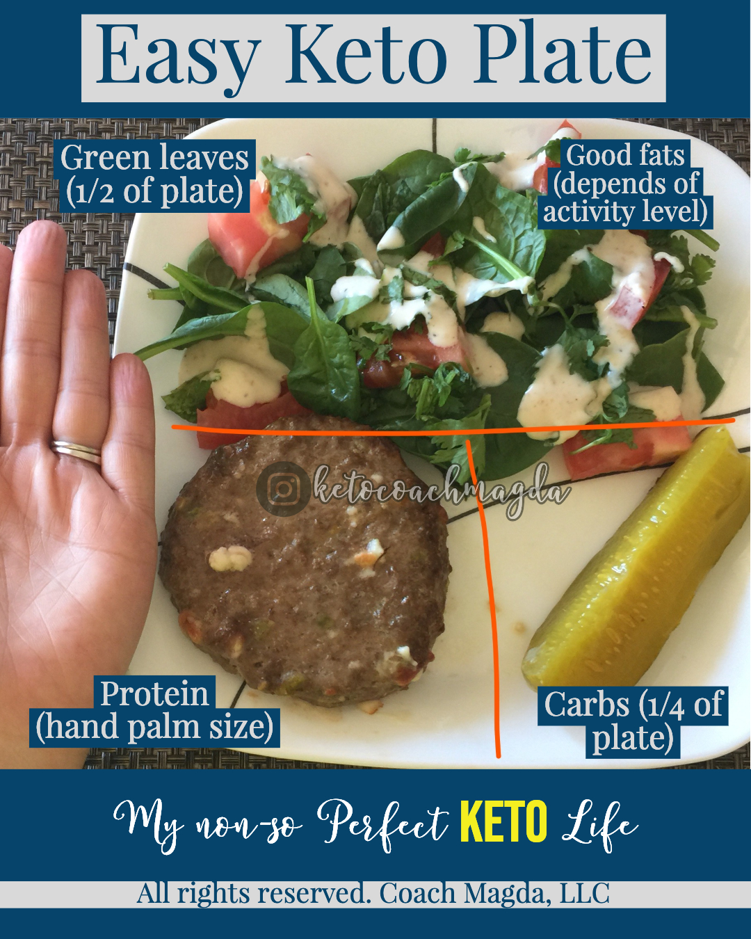 MY KETO PLATE