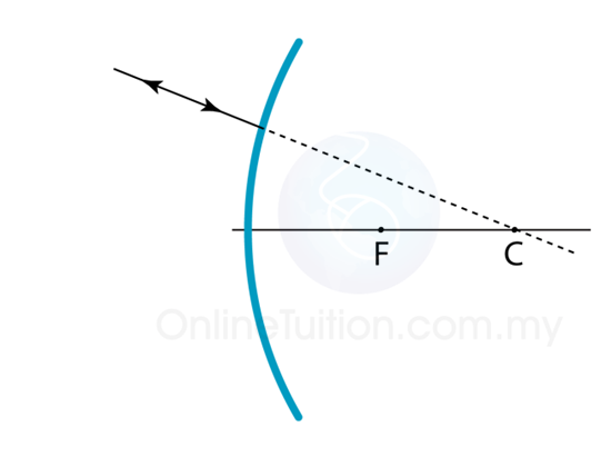 Drawing Ray Diagram of a Convex Mirror | SPM Physics Form 4/Form 5