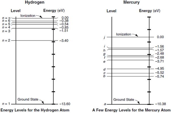 how many energy levels does hydrogen have
